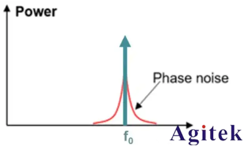 如何進行放大器噪聲測試(圖5) 如何進行放大器噪聲測試(圖5)