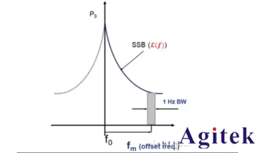 如何進行放大器噪聲測試(圖6) 如何進行放大器噪聲測試(圖6)