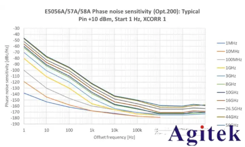 如何進行放大器噪聲測試(圖13) 如何進行放大器噪聲測試(圖13)