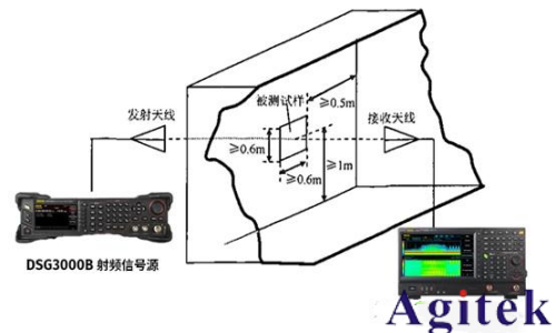 是德頻譜分析儀RSA5065N 在電磁屏蔽材料測試中的應(yīng)用(圖3) 是德頻譜分析儀RSA5065N 在電磁屏蔽材料測試中的應(yīng)用(圖3)