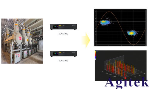 分布式局部放電監測解決方案(圖3) 分布式局部放電監測解決方案(圖3)