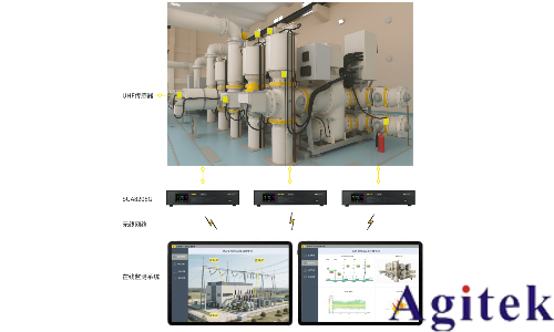 分布式局部放電監測解決方案(圖1) 分布式局部放電監測解決方案(圖1)