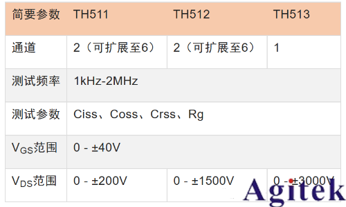 同惠TH510系列助力半導(dǎo)體器件測試(圖2)