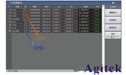 同惠TH510系列助力半導(dǎo)體器件測試(圖6)