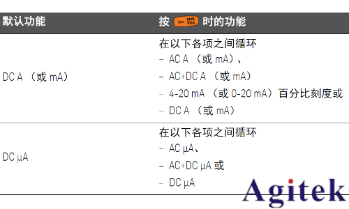 使用萬用表電流測量操作規范(圖1) 使用萬用表電流測量操作規范(圖1)