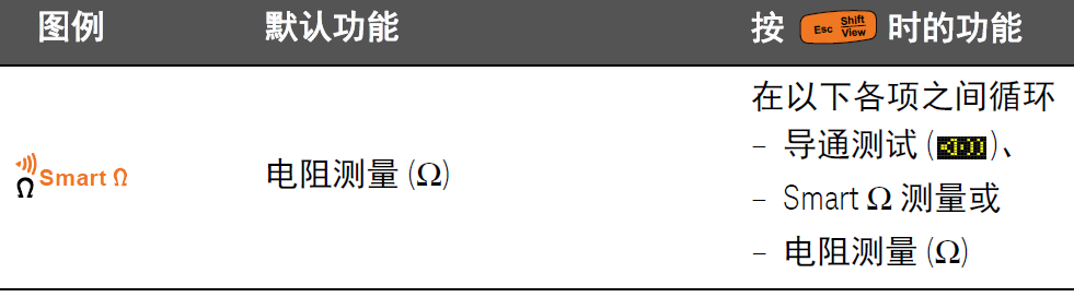 數(shù)字萬用表在電阻測(cè)量、電導(dǎo)測(cè)量及導(dǎo)通測(cè)試中的應(yīng)用指南(圖1)