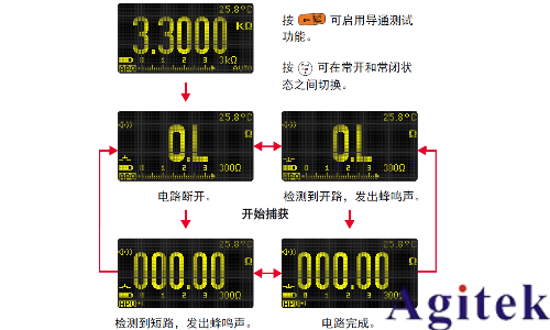 數(shù)字萬用表在電阻測(cè)量、電導(dǎo)測(cè)量及導(dǎo)通測(cè)試中的應(yīng)用指南(圖4)