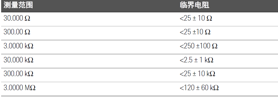 數(shù)字萬用表在電阻測(cè)量、電導(dǎo)測(cè)量及導(dǎo)通測(cè)試中的應(yīng)用指南(圖6)