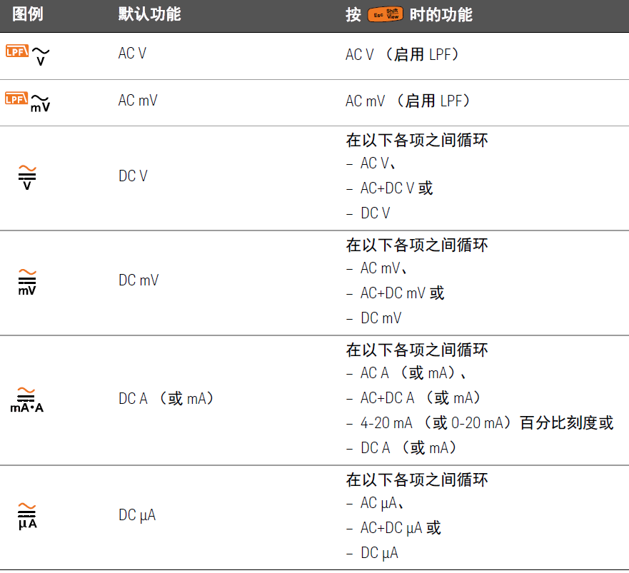 萬(wàn)用表在頻率、脈沖寬度及占空比測(cè)量中的應(yīng)用指南(圖1)