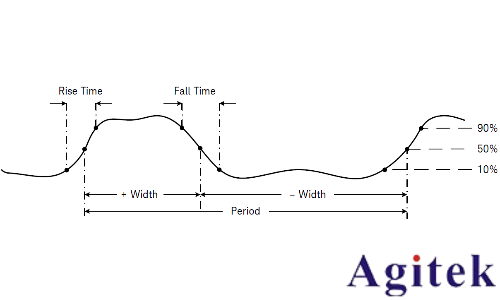 萬(wàn)用表在頻率、脈沖寬度及占空比測(cè)量中的應(yīng)用指南(圖2)