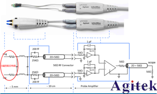 抑制示波器探頭過沖和振鈴現象的技術探討