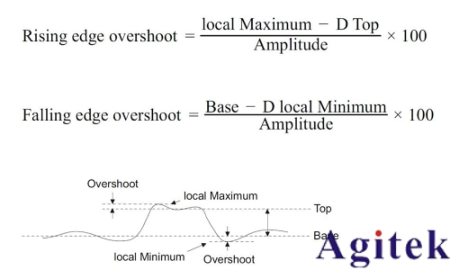 抑制示波器探頭過沖和振鈴現象的技術探討(圖2) 抑制示波器探頭過沖和振鈴現象的技術探討(圖2)
