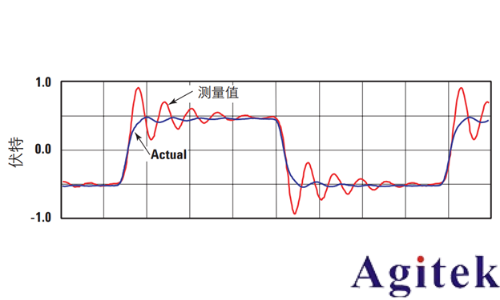 抑制示波器探頭過沖和振鈴現象的技術探討(圖3) 抑制示波器探頭過沖和振鈴現象的技術探討(圖3)