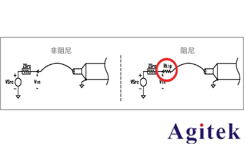 抑制示波器探頭過沖和振鈴現象的技術探討(圖6) 抑制示波器探頭過沖和振鈴現象的技術探討(圖6)