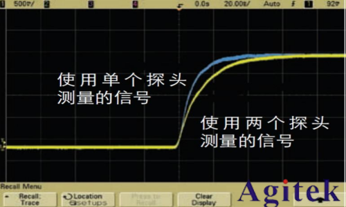 抑制示波器探頭過沖和振鈴現象的技術探討(圖7) 抑制示波器探頭過沖和振鈴現象的技術探討(圖7)