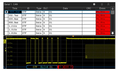 如何使用示波器對相位延遲的正弦波執行雙通道測量？(圖1)