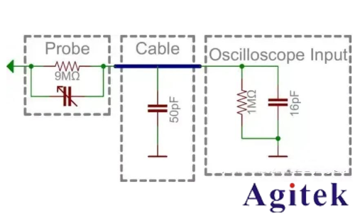 示波器電流探頭怎么測電流?電流探頭使用方法(圖2) 示波器電流探頭怎么測電流?電流探頭使用方法(圖2)