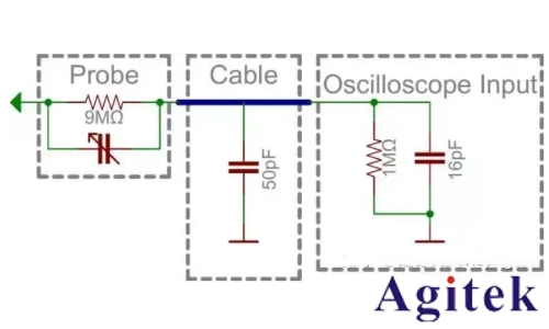 示波器電流探頭怎么測電流?電流探頭使用方法(圖1) 示波器電流探頭怎么測電流?電流探頭使用方法(圖1)