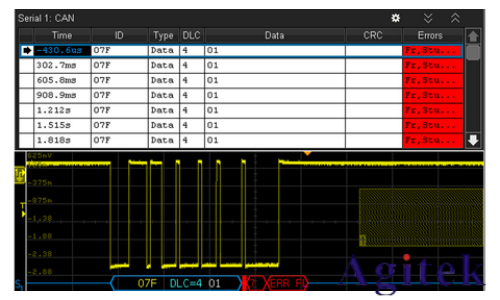 示波器帶寬怎么選擇? 示波器帶寬越大越好嗎?(圖1) 示波器帶寬怎么選擇? 示波器帶寬越大越好嗎?(圖1)