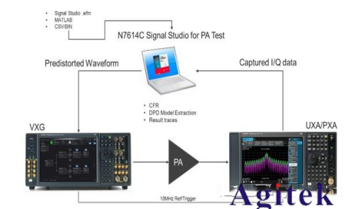 任意波形發(fā)生器(AWG)和矢量信號發(fā)生器有什么區(qū)別？(圖7)