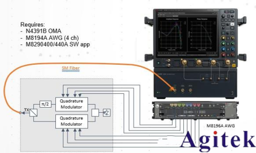 任意波形發(fā)生器(AWG)和矢量信號發(fā)生器有什么區(qū)別？(圖2)