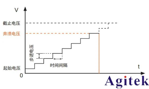 同惠TH9120系列交/直流耐壓絕緣測(cè)試儀電氣安全測(cè)試的工業(yè)級(jí)解決方案(圖3)