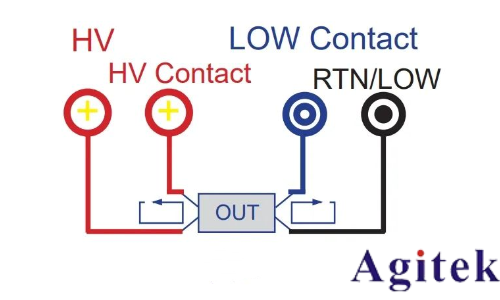 同惠TH9120系列交/直流耐壓絕緣測(cè)試儀電氣安全測(cè)試的工業(yè)級(jí)解決方案(圖6)