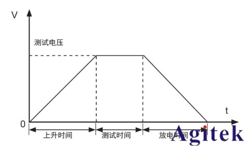 同惠TH9120系列交/直流耐壓絕緣測(cè)試儀電氣安全測(cè)試的工業(yè)級(jí)解決方案(圖2)