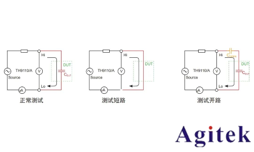 同惠TH9120系列交/直流耐壓絕緣測(cè)試儀電氣安全測(cè)試的工業(yè)級(jí)解決方案(圖5)