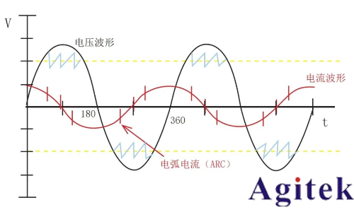 同惠TH9120系列交/直流耐壓絕緣測(cè)試儀電氣安全測(cè)試的工業(yè)級(jí)解決方案(圖4)