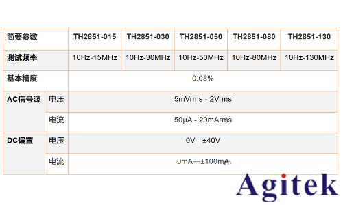 同惠TH2851賦能航空航天領域導電滑環高效運行(圖2) 同惠TH2851賦能航空航天領域導電滑環高效運行(圖2)