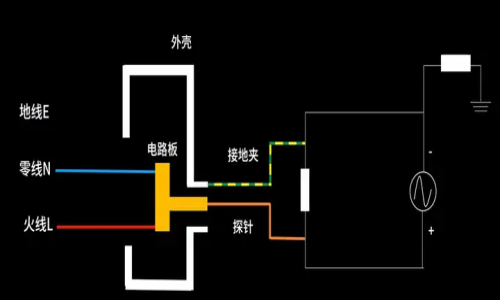示波器接不接地有什么區別?(圖1) 示波器接不接地有什么區別?(圖1)
