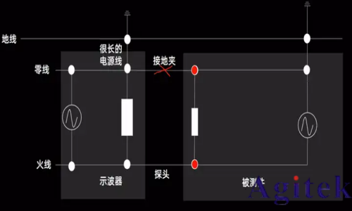 示波器接不接地有什么區別?(圖7) 示波器接不接地有什么區別?(圖7)