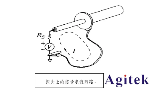 示波器接不接地有什么區別?(圖8) 示波器接不接地有什么區別?(圖8)