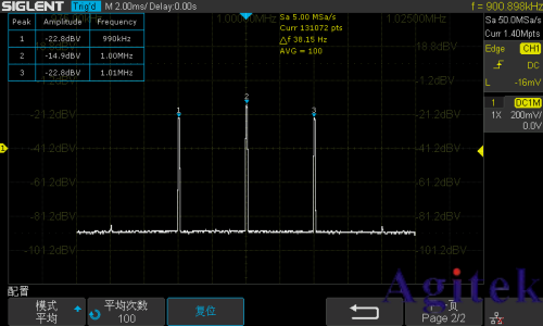 使用鼎陽示波器FFT功能精確測量調(diào)幅信號調(diào)制深度