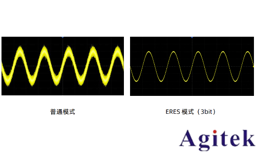 示波器噪聲抑制技術從硬件優化到軟件降噪的完整方案(圖4) 示波器噪聲抑制技術從硬件優化到軟件降噪的完整方案(圖4)