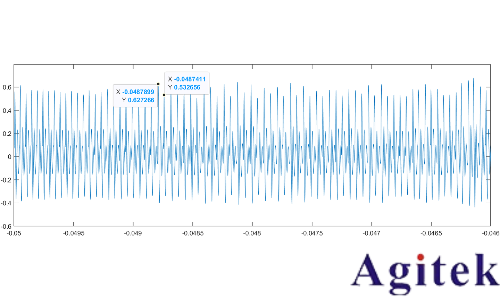 示波器、萬用表與電源在電流電壓RMS值測量中的差異分析(圖3) 示波器、萬用表與電源在電流電壓RMS值測量中的差異分析(圖3)