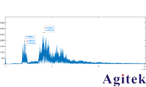示波器、萬用表與電源在電流電壓RMS值測量中的差異分析(圖4) 示波器、萬用表與電源在電流電壓RMS值測量中的差異分析(圖4)