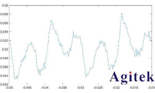 示波器、萬用表與電源在電流電壓RMS值測量中的差異分析(圖6) 示波器、萬用表與電源在電流電壓RMS值測量中的差異分析(圖6)