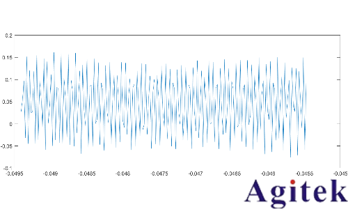 示波器、萬用表與電源在電流電壓RMS值測量中的差異分析(圖5) 示波器、萬用表與電源在電流電壓RMS值測量中的差異分析(圖5)