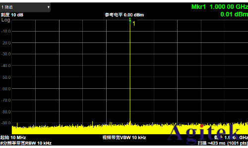 鼎陽科技SDG8000A系列任意波形發生器助力復雜場景信號測試(圖1) 鼎陽科技SDG8000A系列任意波形發生器助力復雜場景信號測試(圖1)
