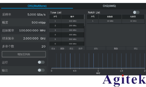 鼎陽科技SDG8000A系列任意波形發生器助力復雜場景信號測試(圖5) 鼎陽科技SDG8000A系列任意波形發生器助力復雜場景信號測試(圖5)