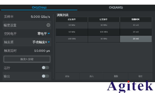 鼎陽科技SDG8000A系列任意波形發生器助力復雜場景信號測試(圖6) 鼎陽科技SDG8000A系列任意波形發生器助力復雜場景信號測試(圖6)