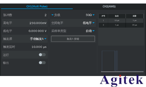 鼎陽科技SDG8000A系列任意波形發生器助力復雜場景信號測試(圖4) 鼎陽科技SDG8000A系列任意波形發生器助力復雜場景信號測試(圖4)