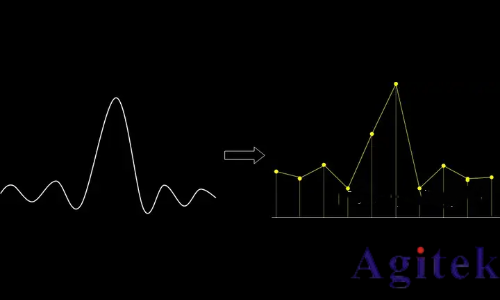 示波器采樣率原理、影響及設置指南(圖2) 示波器采樣率原理、影響及設置指南(圖2)