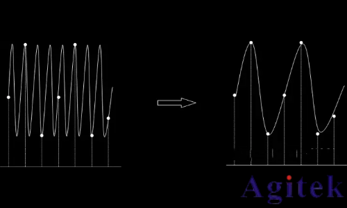 示波器采樣率原理、影響及設置指南(圖3) 示波器采樣率原理、影響及設置指南(圖3)