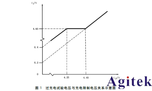 泰克EA雙向電源+電池阻抗分析儀共筑鋰電安全防線(圖1) 泰克EA雙向電源+電池阻抗分析儀共筑鋰電安全防線(圖1)