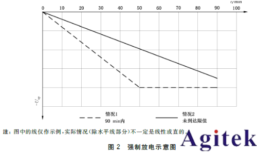泰克EA雙向電源+電池阻抗分析儀共筑鋰電安全防線(圖2) 泰克EA雙向電源+電池阻抗分析儀共筑鋰電安全防線(圖2)