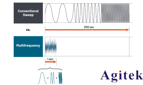 泰克EA-BIM 20005電池阻抗分析儀(圖2) 泰克EA-BIM 20005電池阻抗分析儀(圖2)