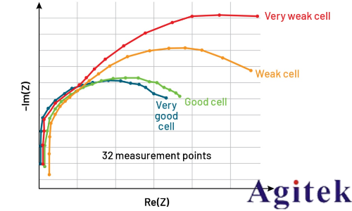 泰克EA-BIM 20005電池阻抗分析儀(圖3) 泰克EA-BIM 20005電池阻抗分析儀(圖3)